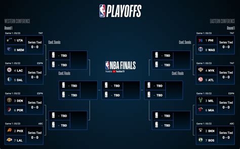 eastern playoff bracket|2024 NBA Playoffs .